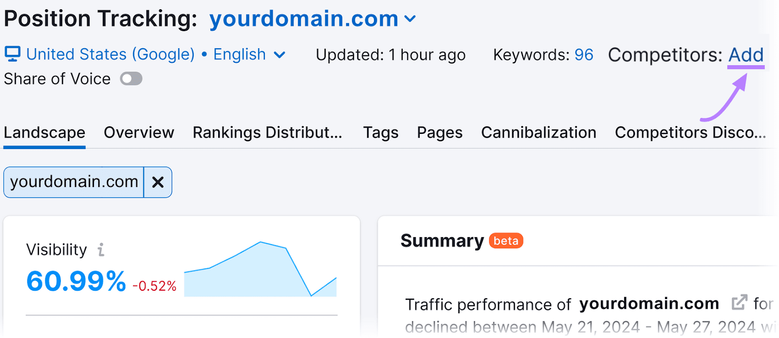 Position Tracking dashboard with the link "Compe،ors: Add" highlighted with an upwards-curving purple arrow.