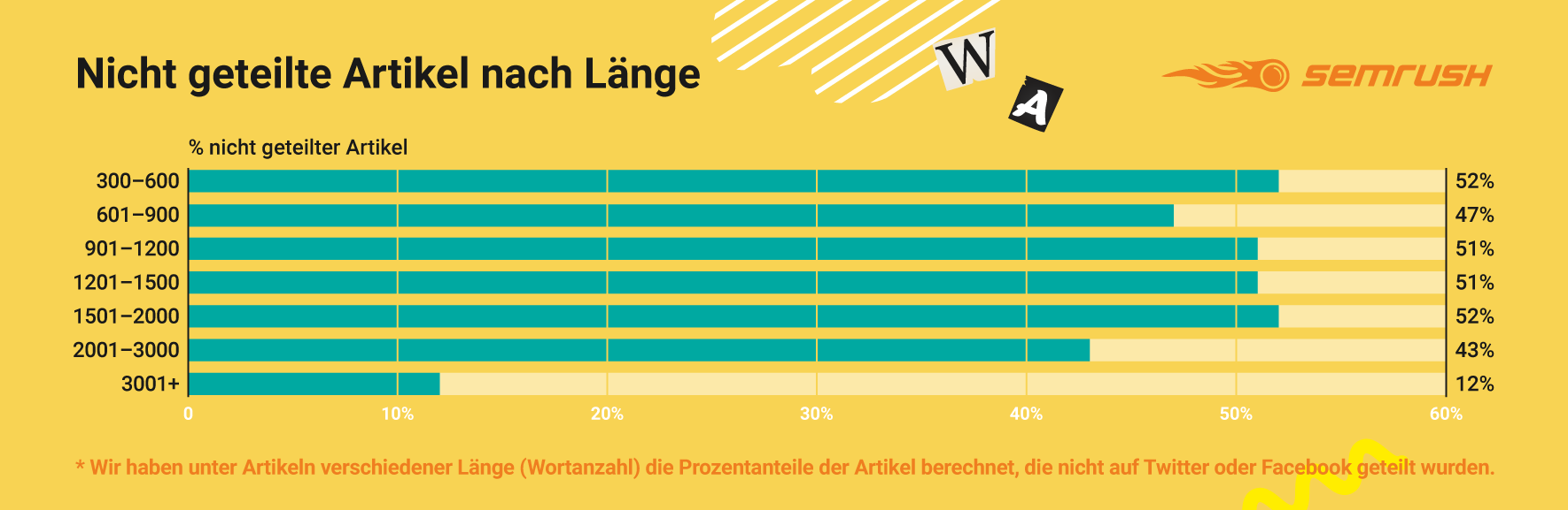 dethe-anatomy-of-top-performing-articles-graph2.png