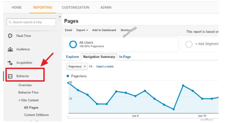 gogolf.fi Traffic Analytics, Ranking Stats & Tech Stack