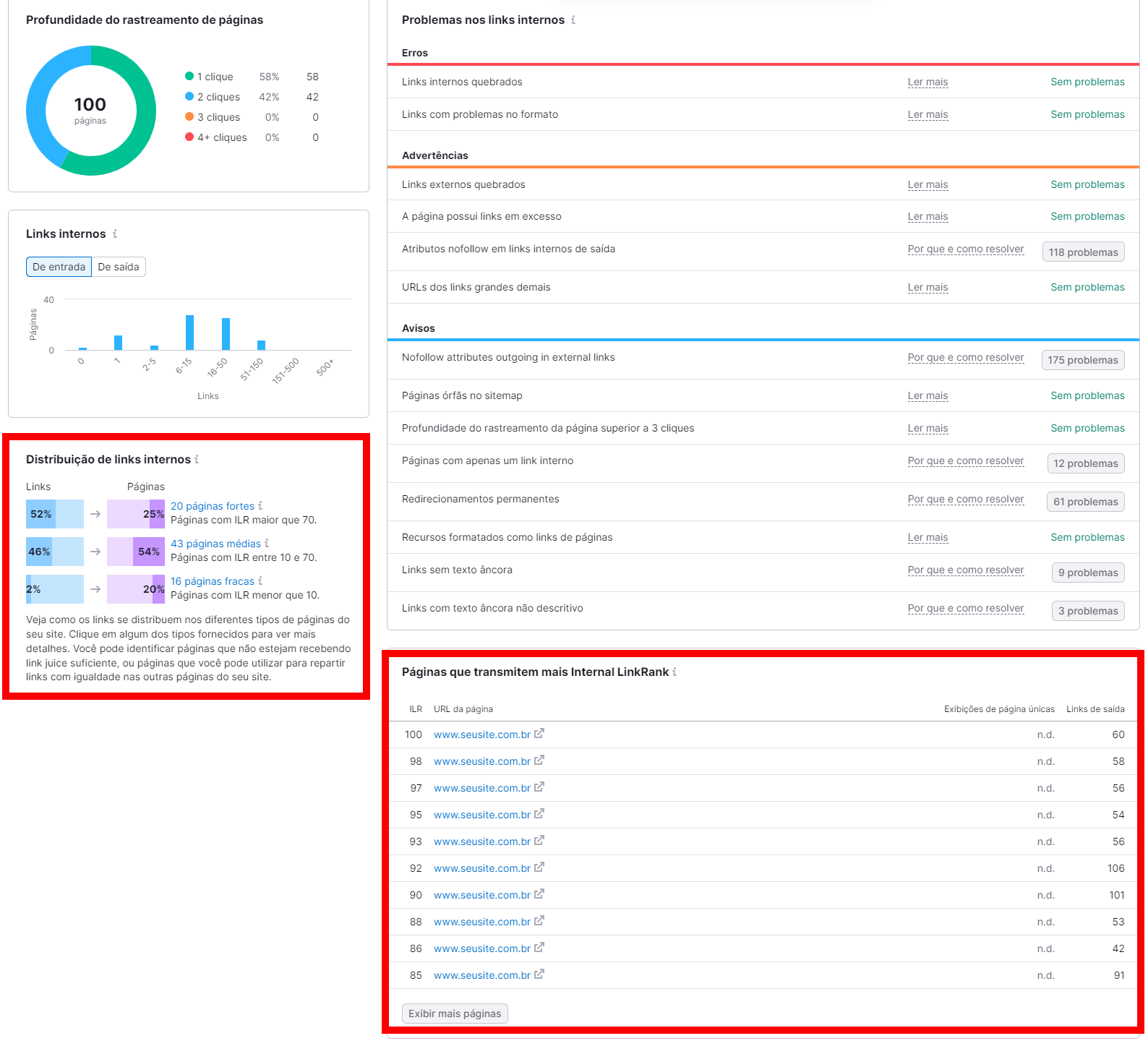 LinkRank e distribuição de lilnk no relatório de links internos da ferramenta auditoria de site