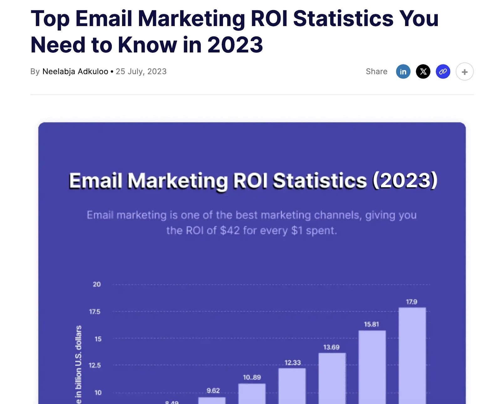 Mailmodo's infographic connected  email selling  ROI statistics