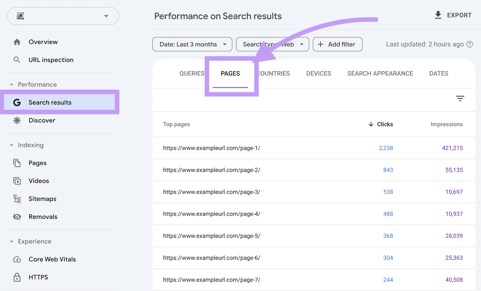 Pages tab in Google Search Console