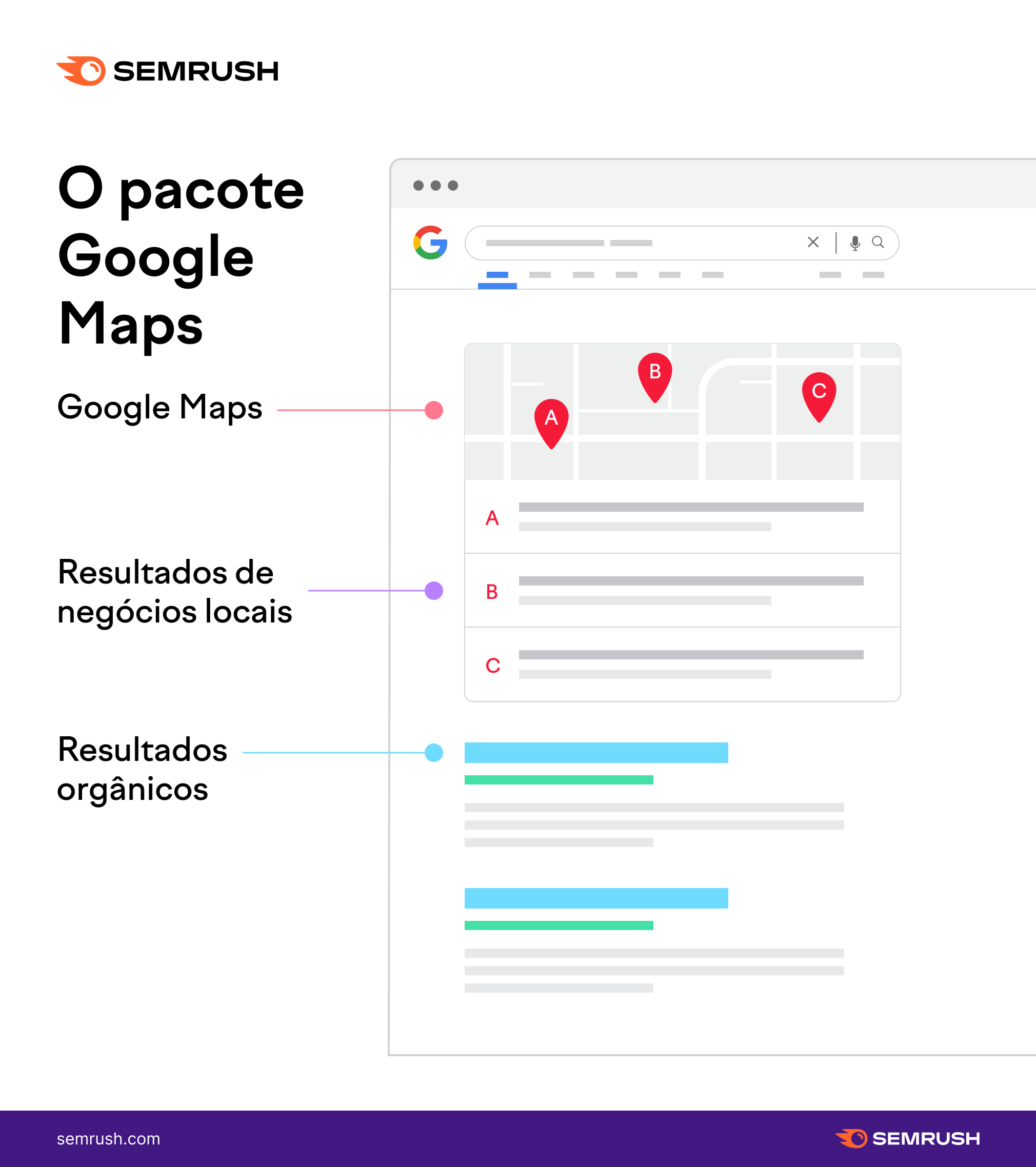 o pacote google maps