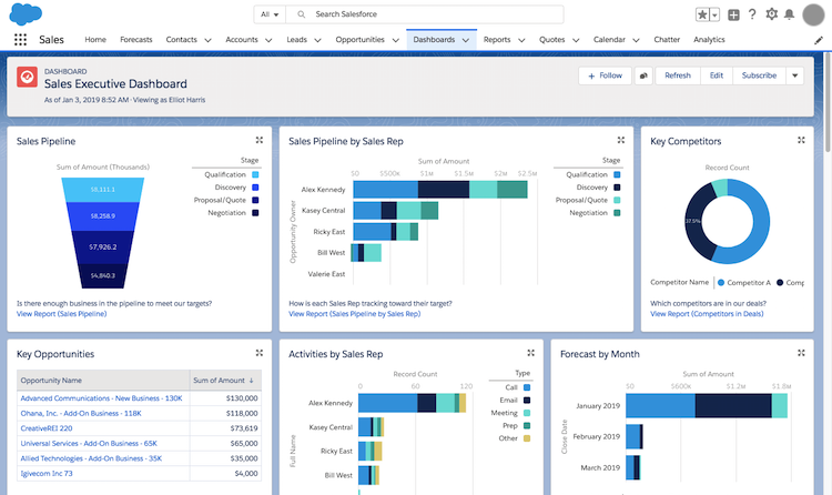 KPI Reports 101: A Beginner’s Guide to Business Metrics