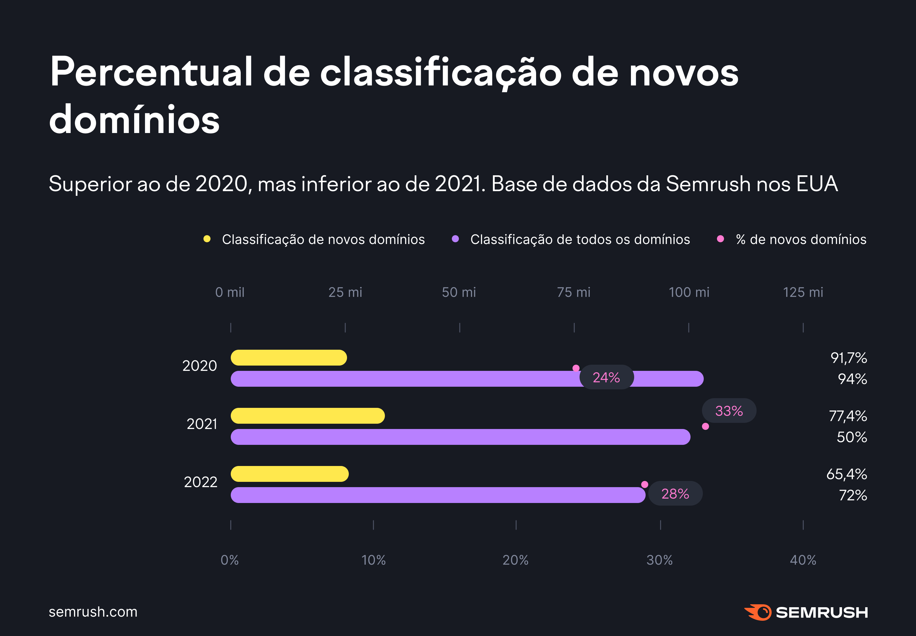 Estudo State of Search 2023 4 img-semblog
