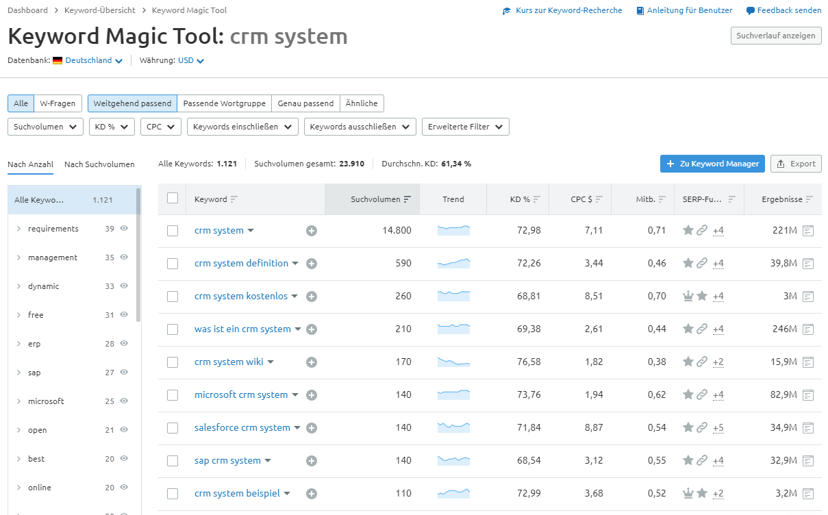 Semrush Keyword Magic Tool