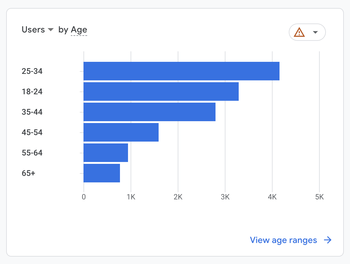 Age group overview