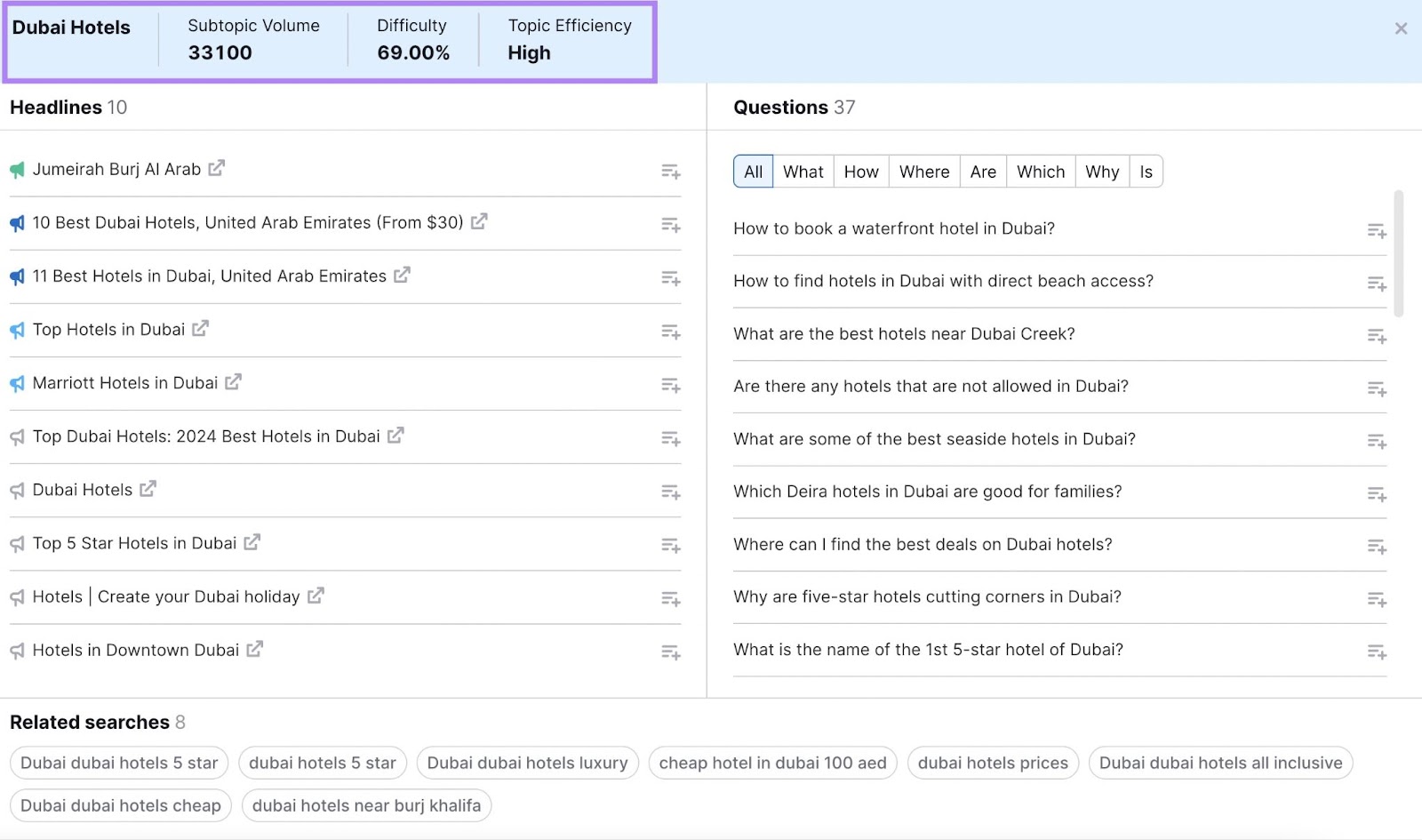 Dubai hotels taxable   paper  with trouble  rating, subtopic volume, and taxable   ratio  highlighted