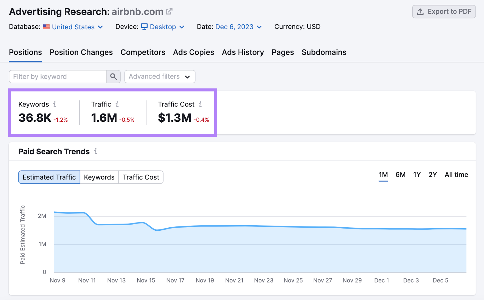 "Positions" dashboard in Advertising Research tool