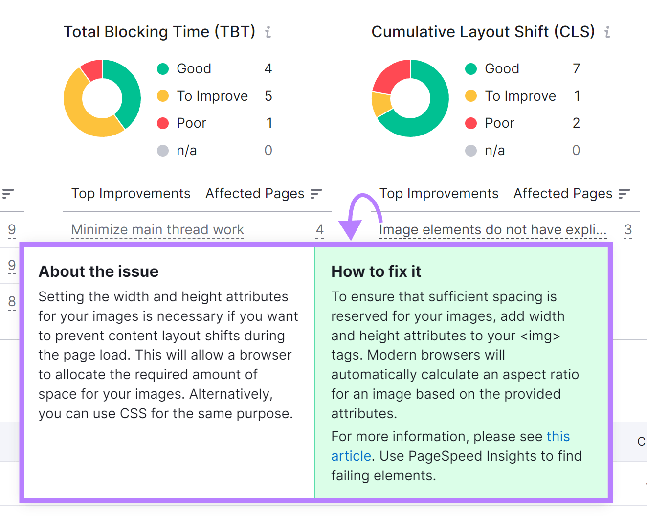 Site Audit Core Web Vitals report showing recommendations for improving Cumulative Layout Shift score.