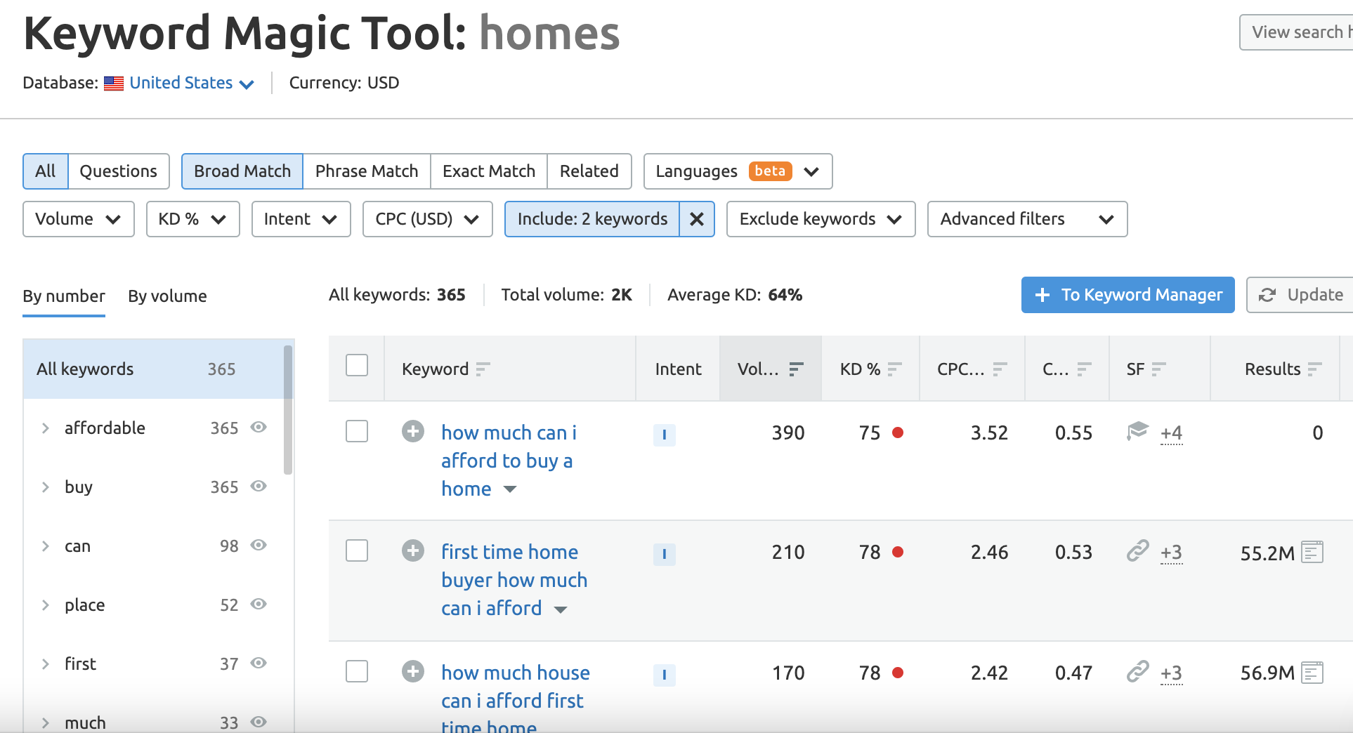 What Are Buyer Keywords and How Do I Find Them?