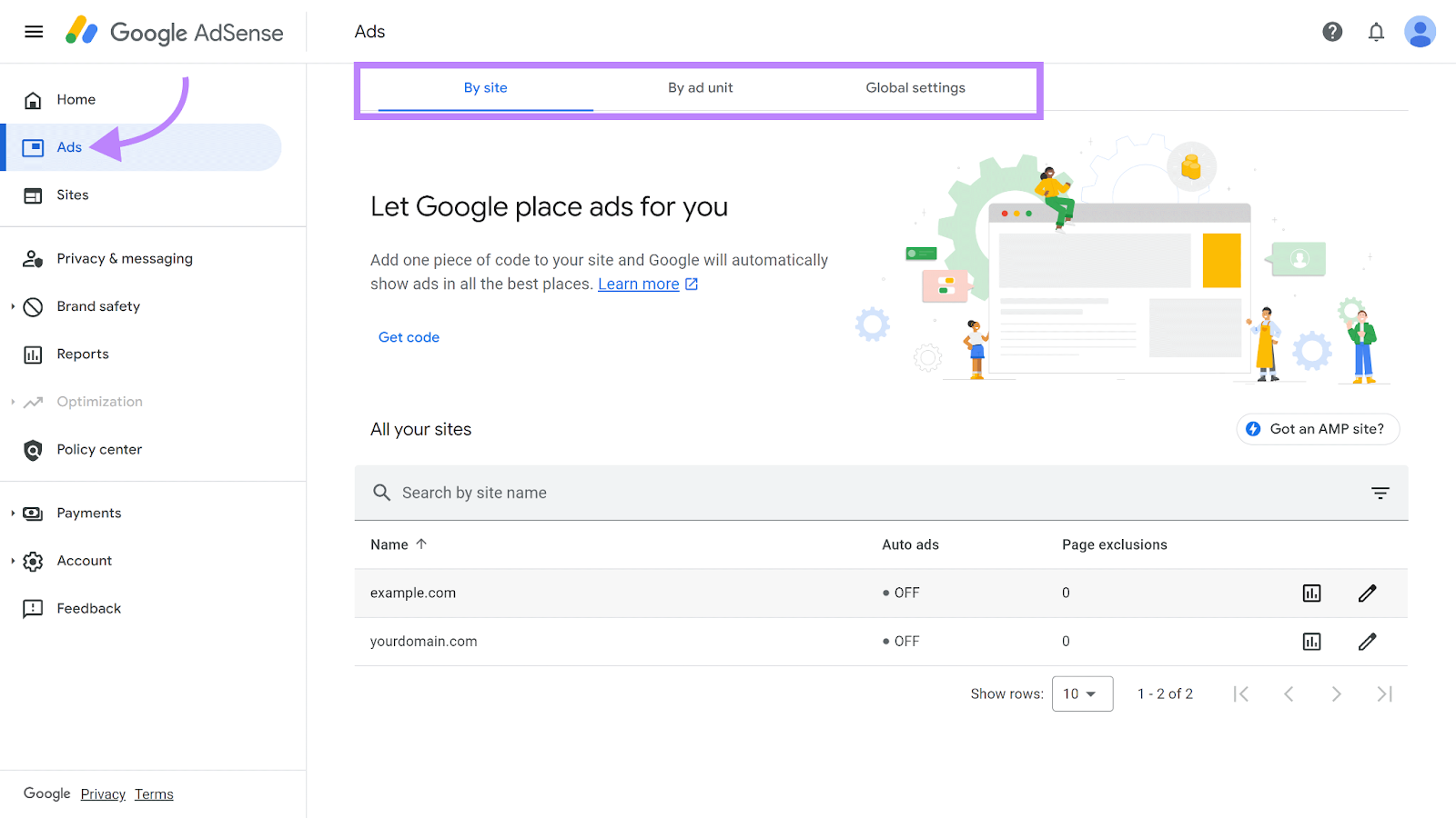 Arrow to Ads paper   enactment    with 'By Site,' 'By advertisement  unit,' and 'Global settings' tabs highlighted