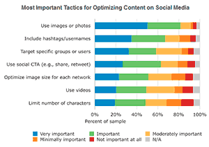 El contenido visual es el rey de las redes sociales