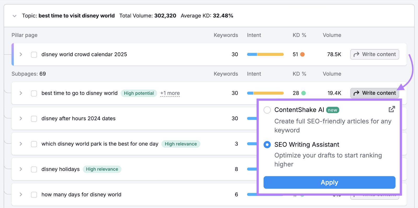 Write contented fastener and SEO Writing Assistant action is highlighted.