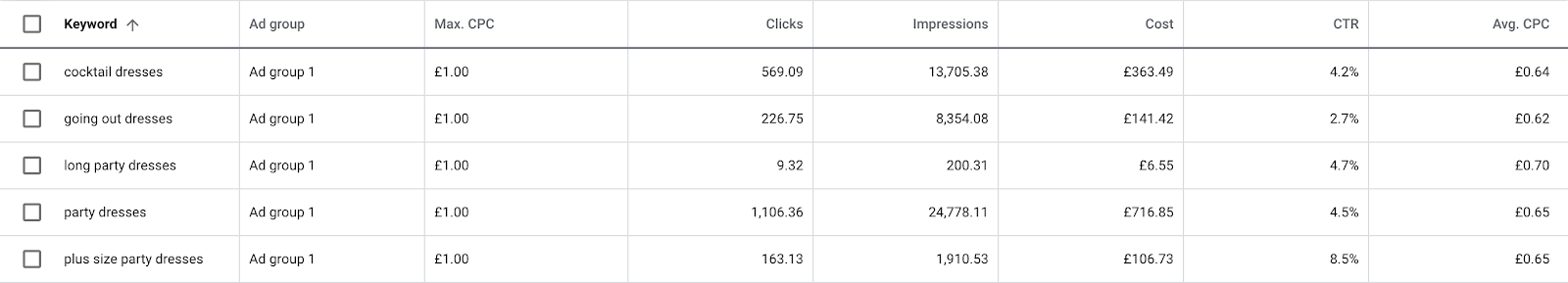 Maximum CPC data in Google Keyword Planner
