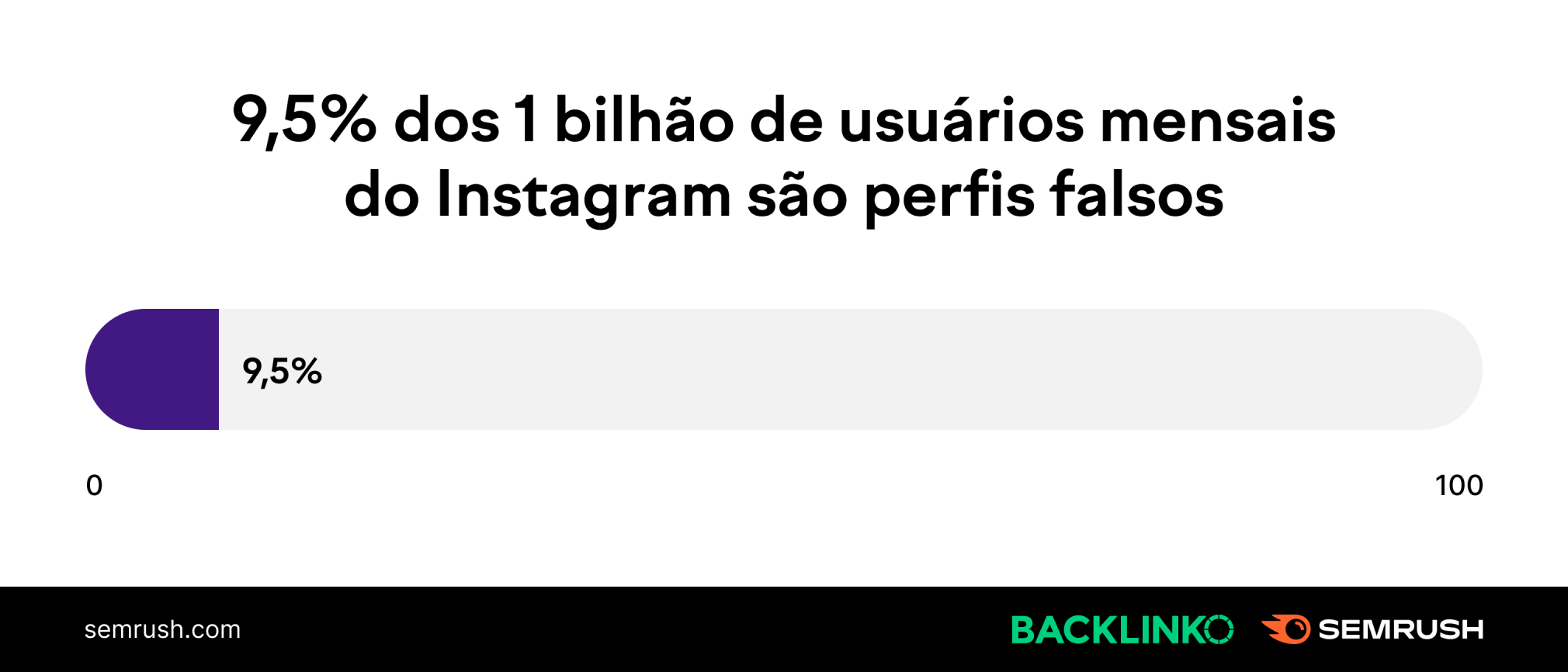 Instagram lança recursos para ajudar usuários que tiveram contas