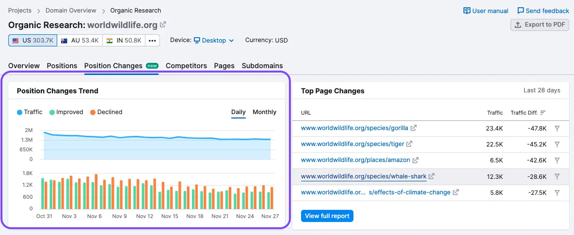 Vegasworld.com Website Traffic, Keywords, Technology & Competitors