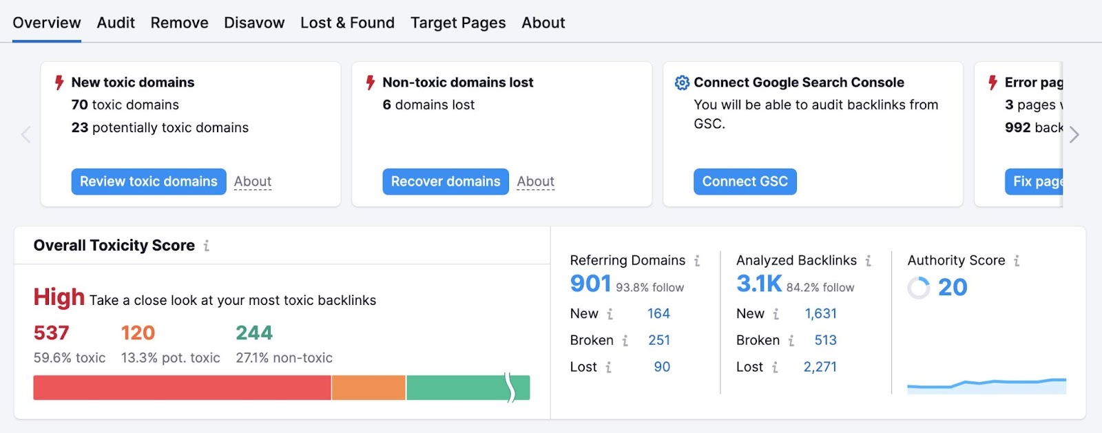 Backlink Audit overview showing overall toxicity score, referring domains, analyzed backlinks, and authority score.