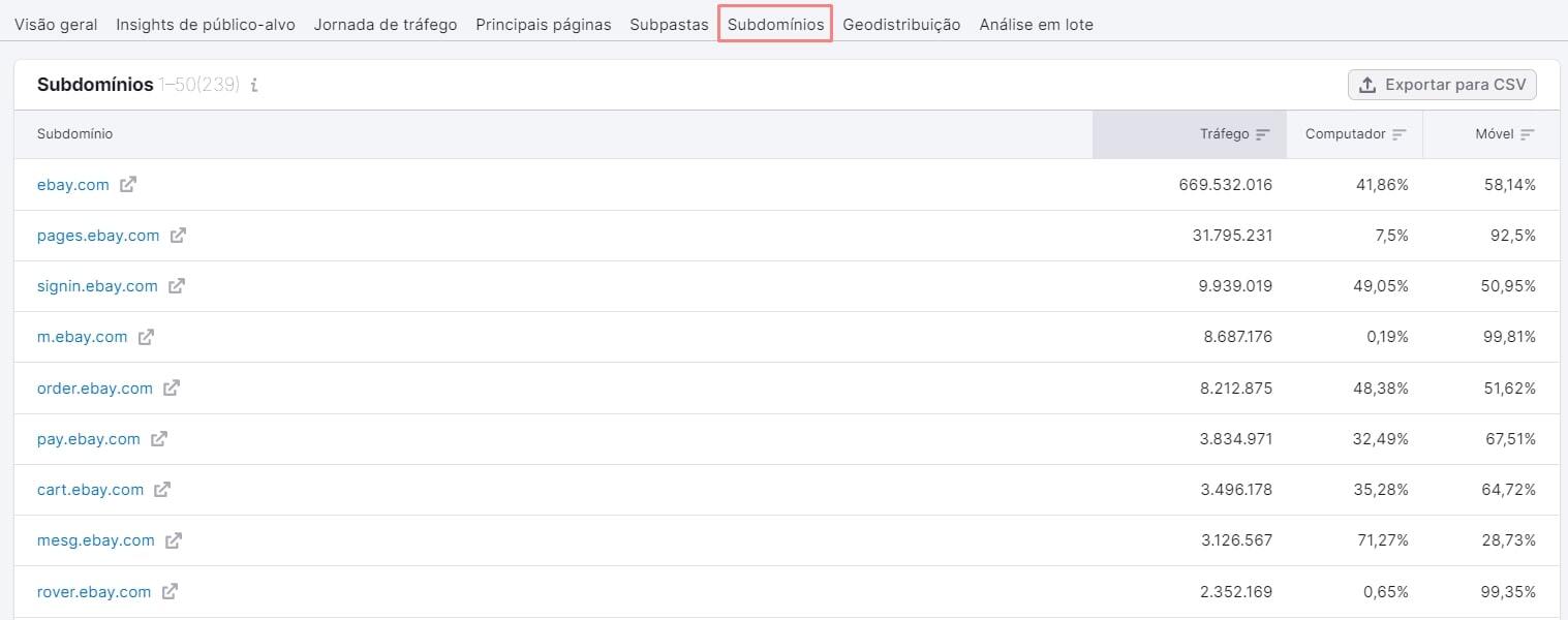 o que é e como fazer com a Semrush 12 lista de subdominios