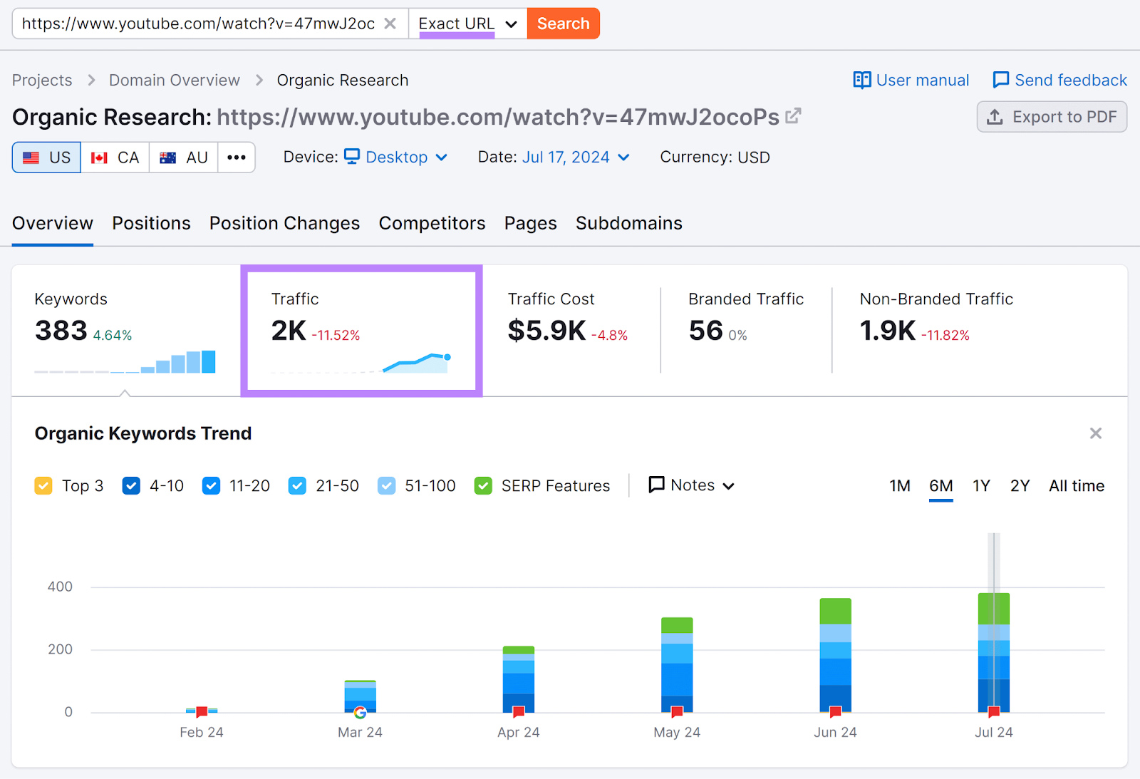 Organic Research Overview study  for YouTube video URL with Exact URL and Traffic container  highlighted