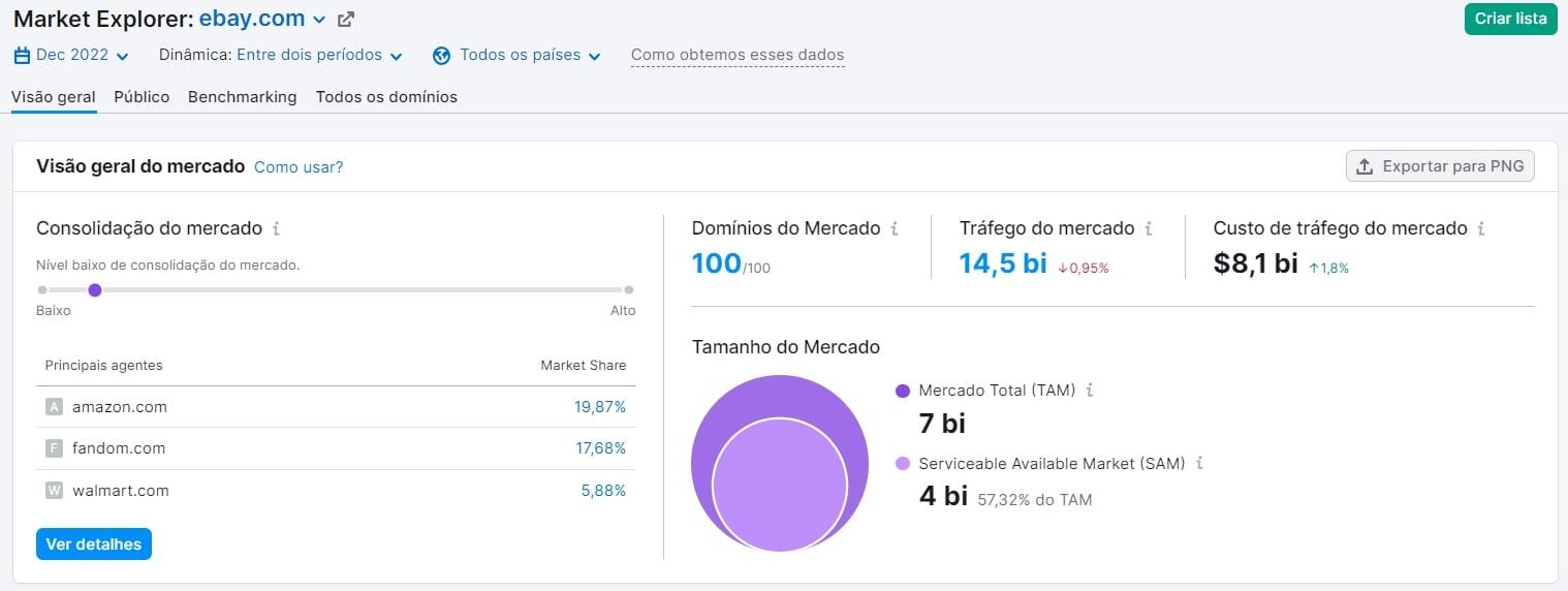 o que é e como fazer com a Semrush 2 screenshot da ferramenta de market explorer da SEMRush