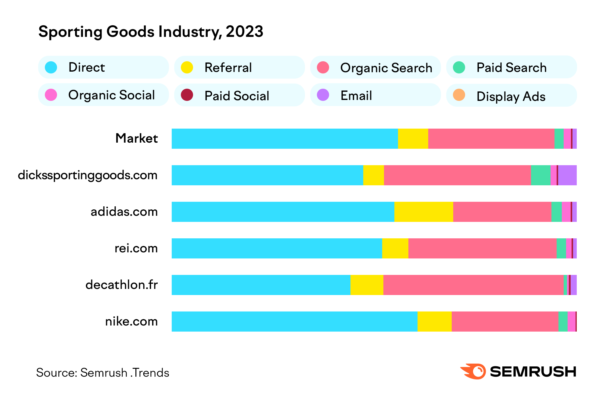 Digital Competition: Unpacking 2023's Traffic Channel Trends to