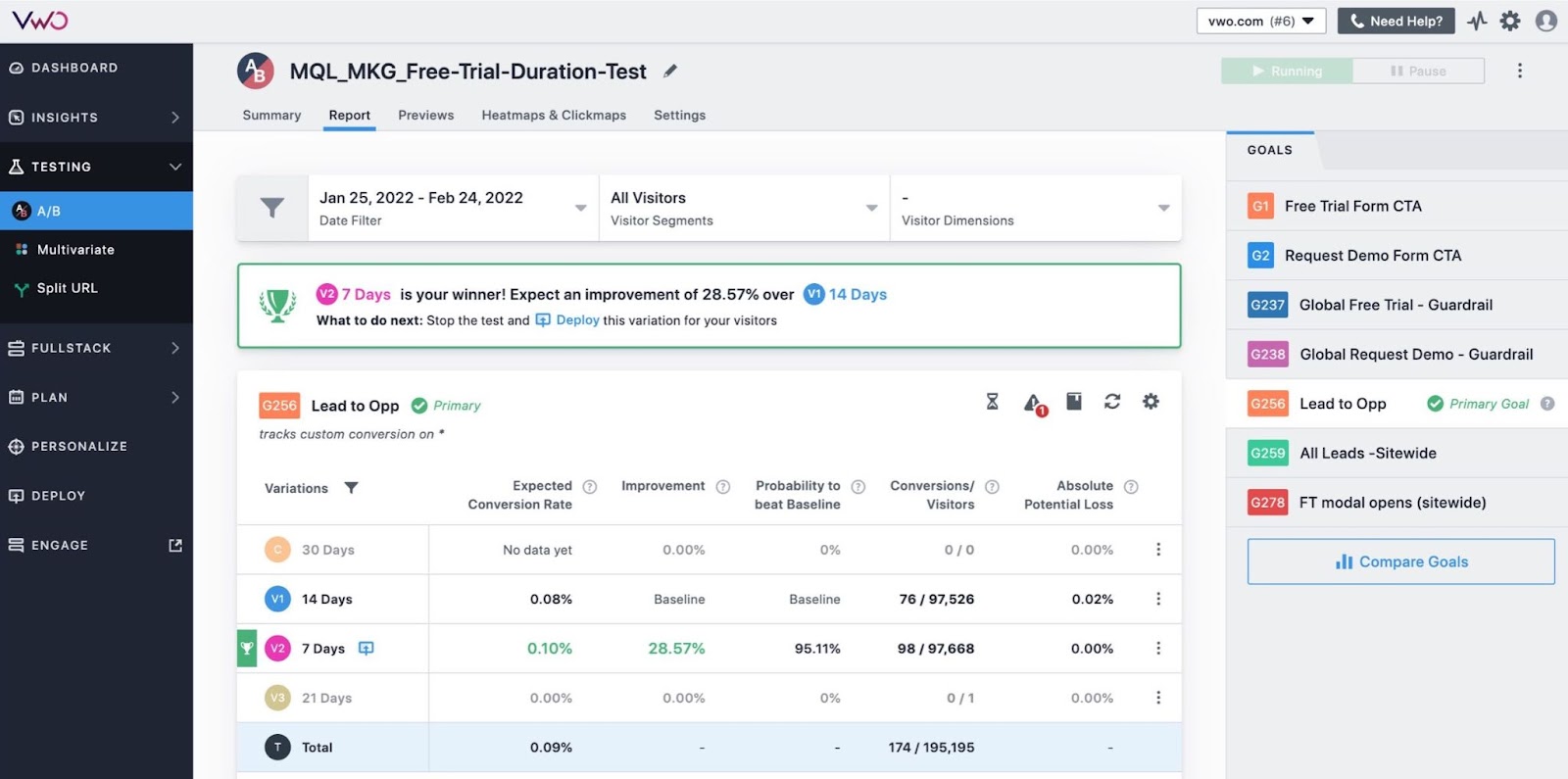 "A/B Report" section in VWO