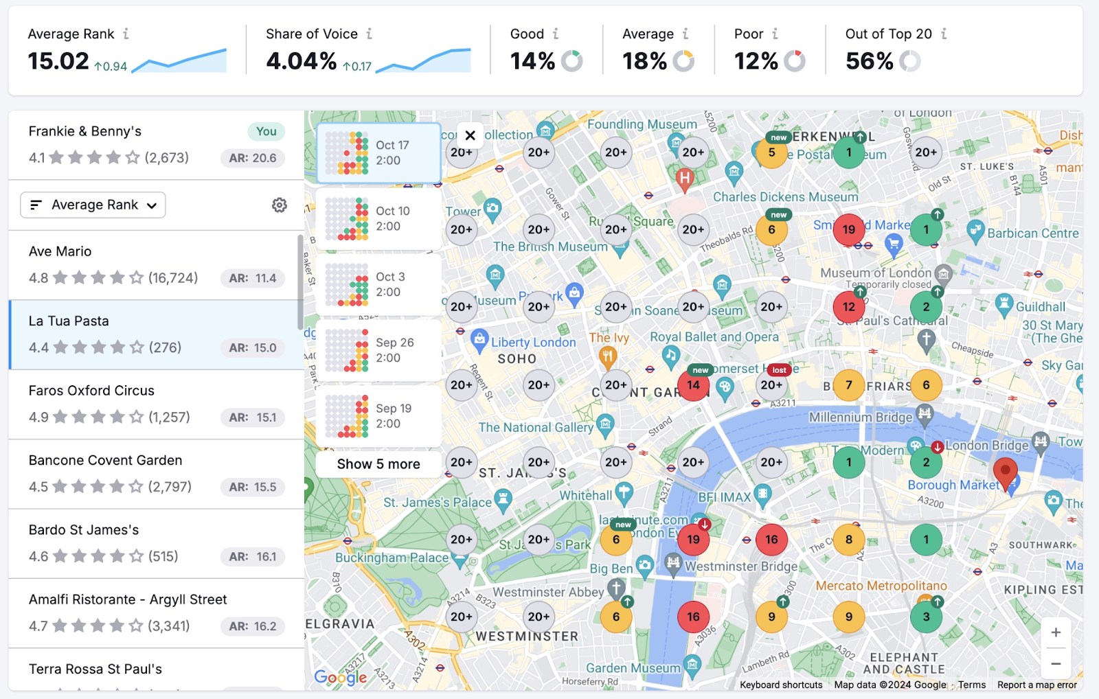 Map Rank Tracker on Semrush showing how a GBP profile is performing with metrics like average rank, share of voice, etc.