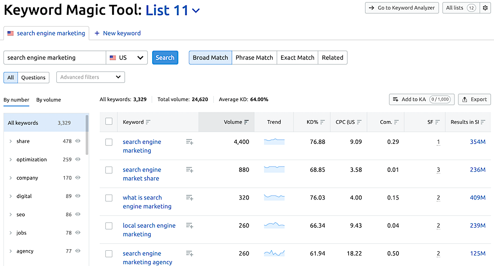 The Ultimate Keyword Research Guide For Seo