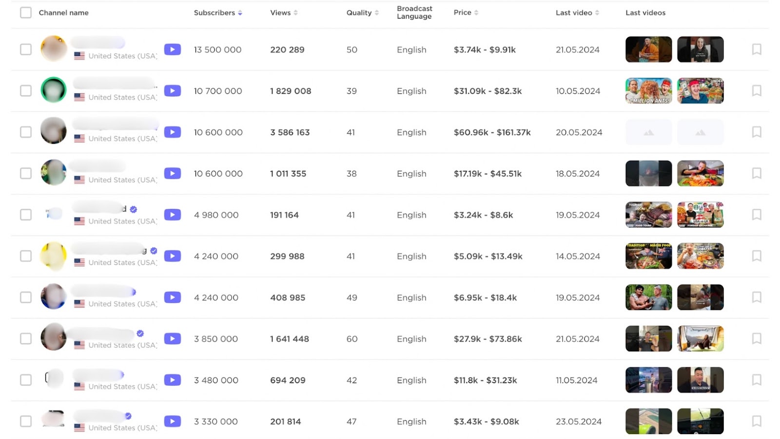 List of filtered influencers using the Influencer Analytics App by Semrush. Names blurred out