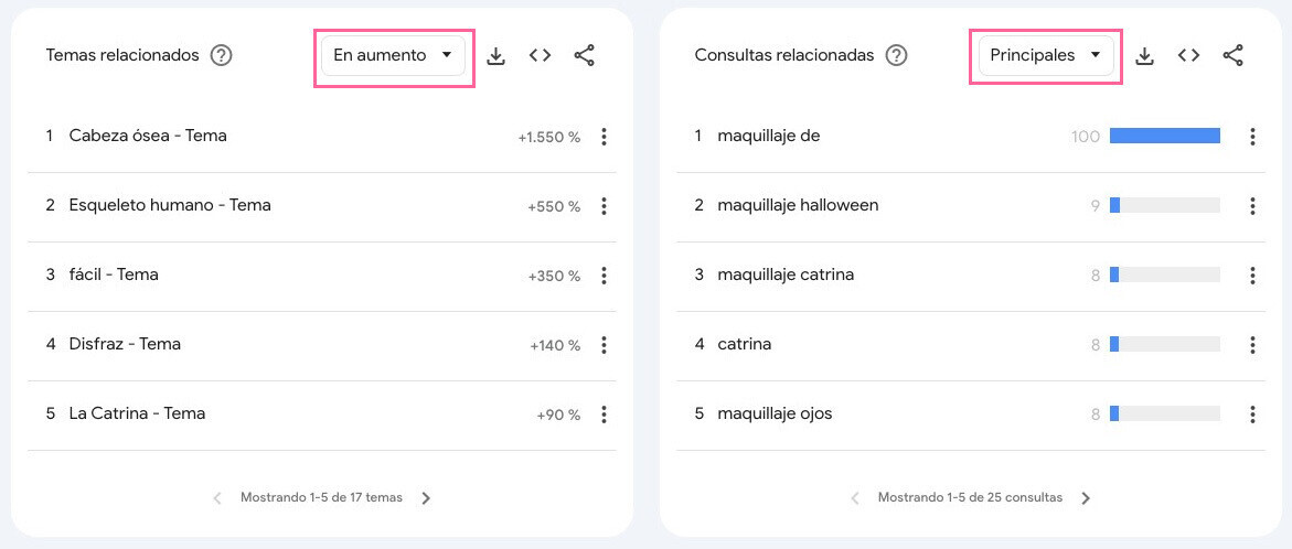 Principales resultados