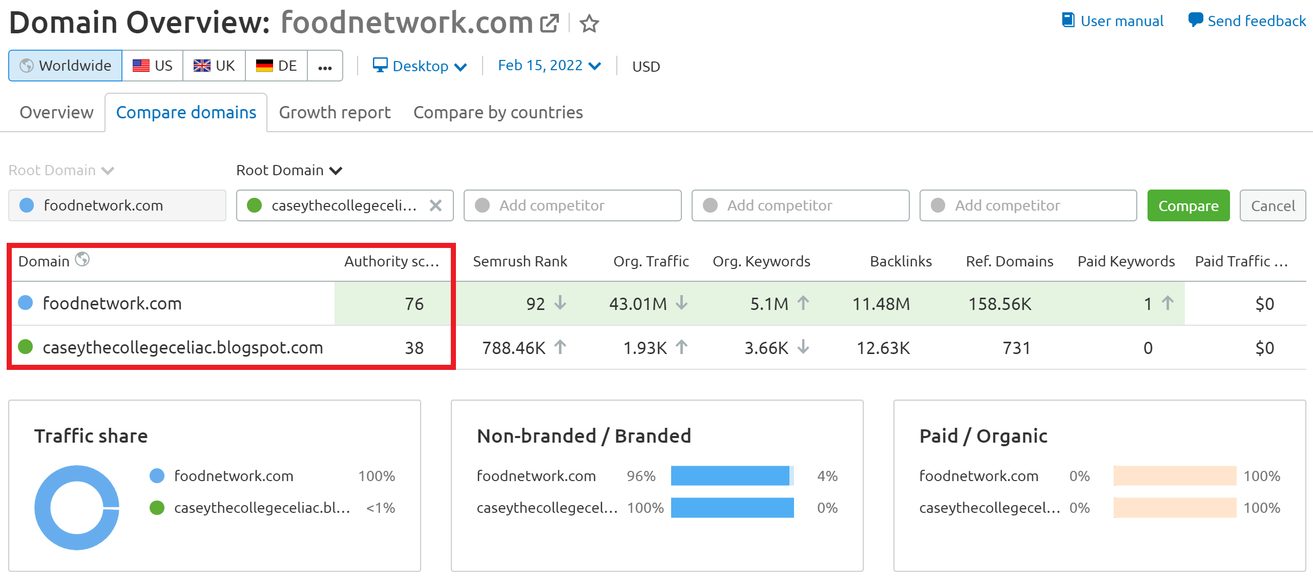 semrush domain authority