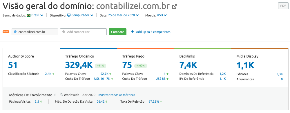 Relatório visão geral do domínio Contabilizei