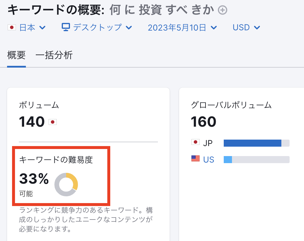 同じ用語を含む質問キーワード