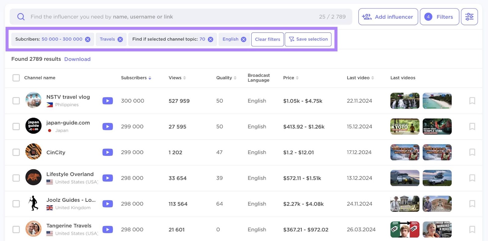 Influencer Analytics dashboard with the filters applied like subscribers, topic, language, etc. highlighted.