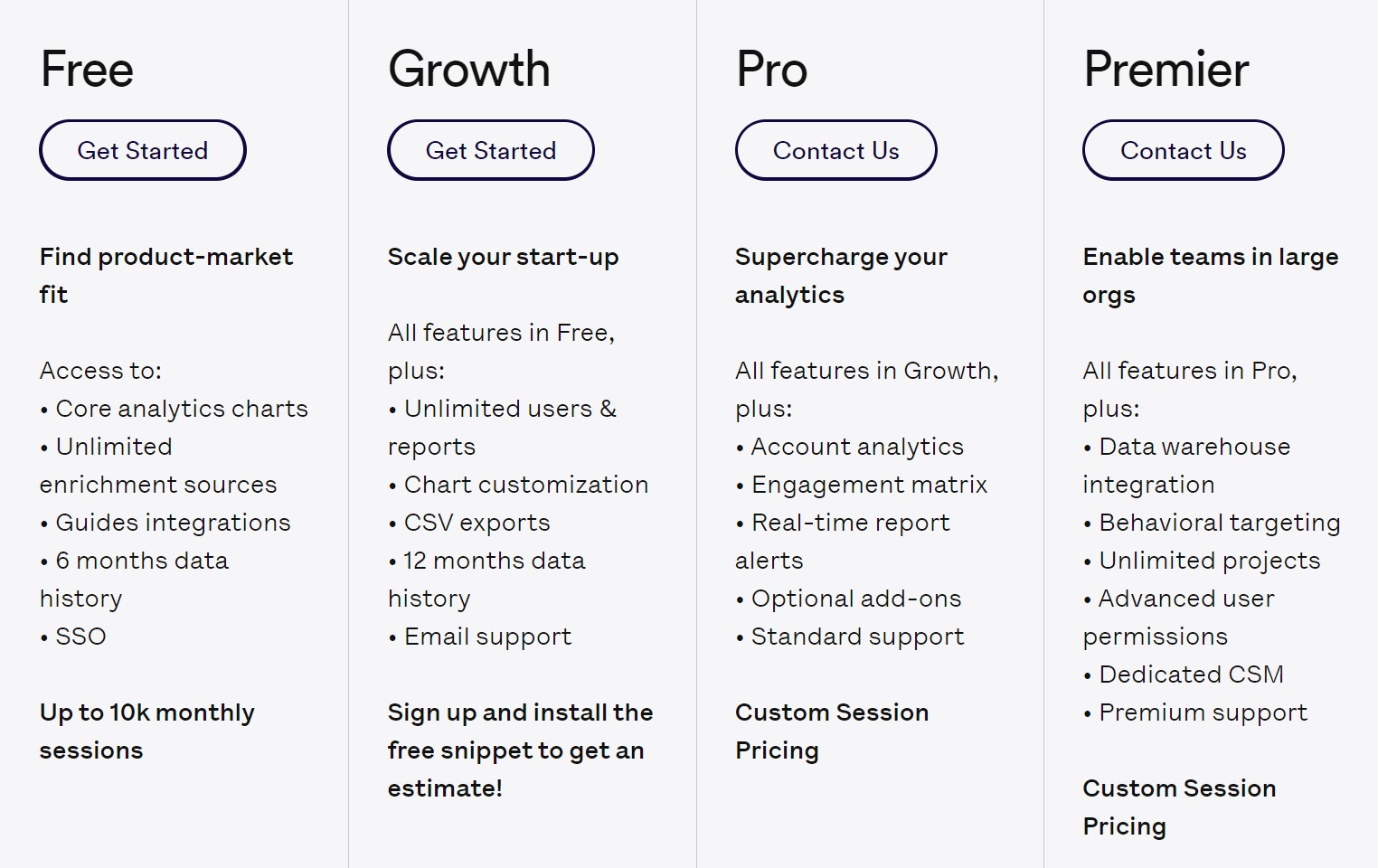 15 Best Google Analytics Alternatives For 2024