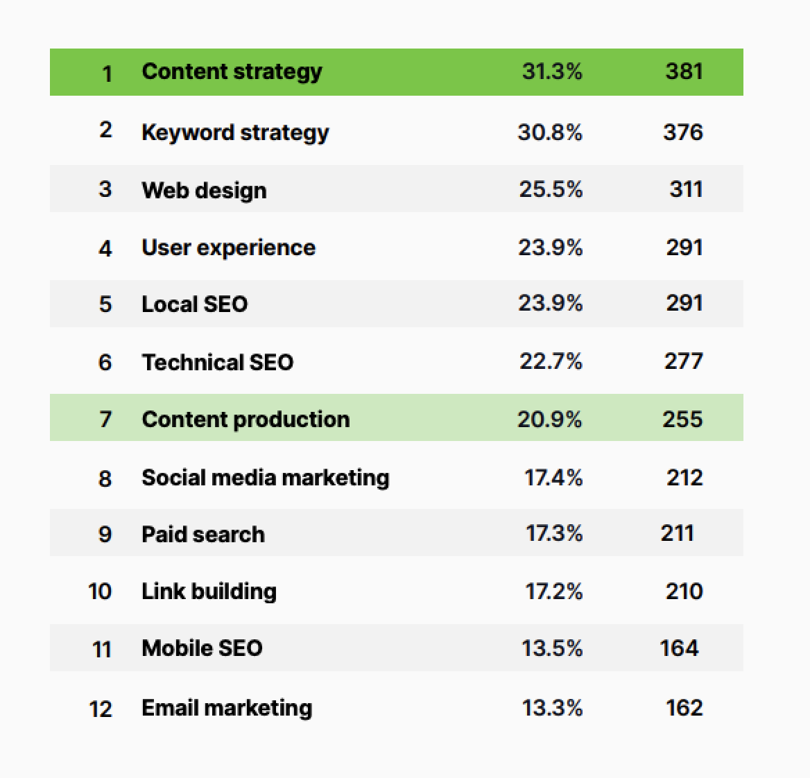 Seo Optimization