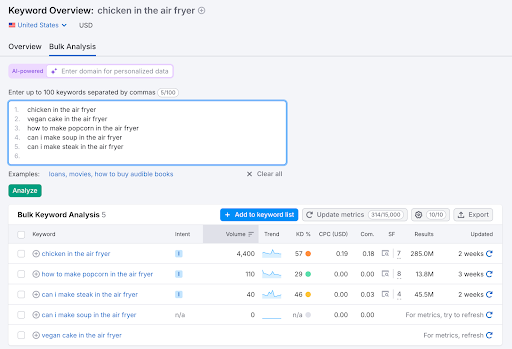 Keyword Overview bulk analysis