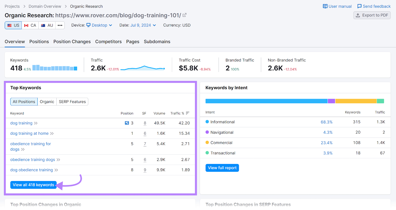 Top Keywords conception  highlighted successful  Organic Research Overview study  with arrow to View each  keywords button