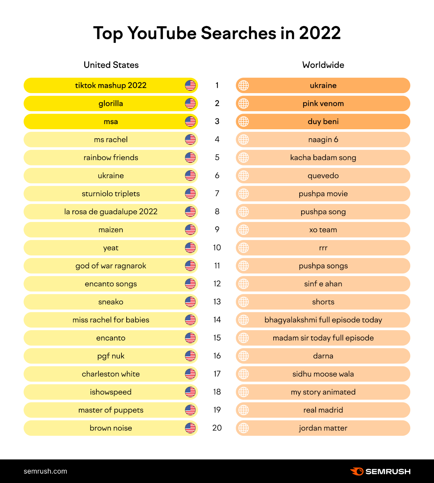 Keyword Stats clearance 2020-06-12 at 19_40_23