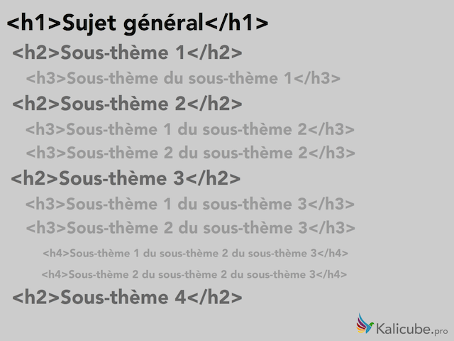 balises-h-exemple-html5-semantic-kalicube.png