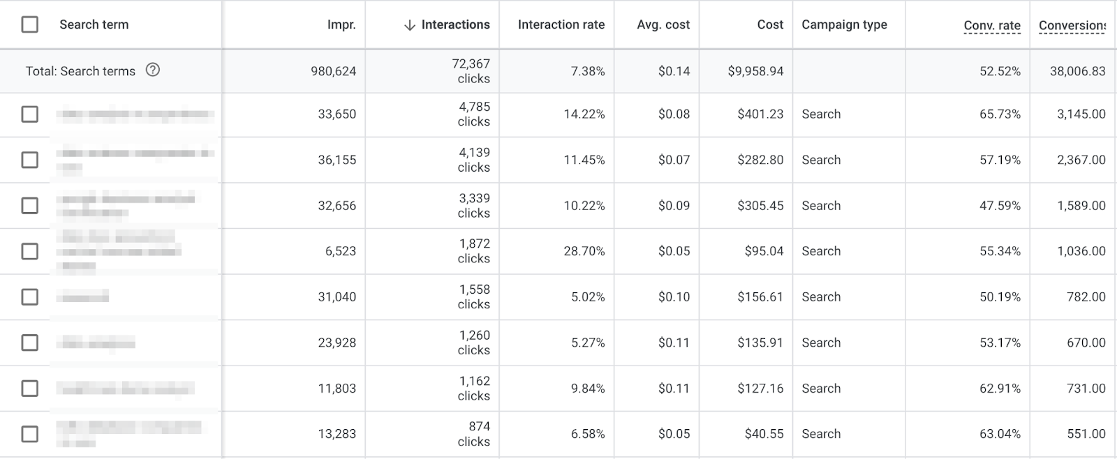 google ads hunt  word  report