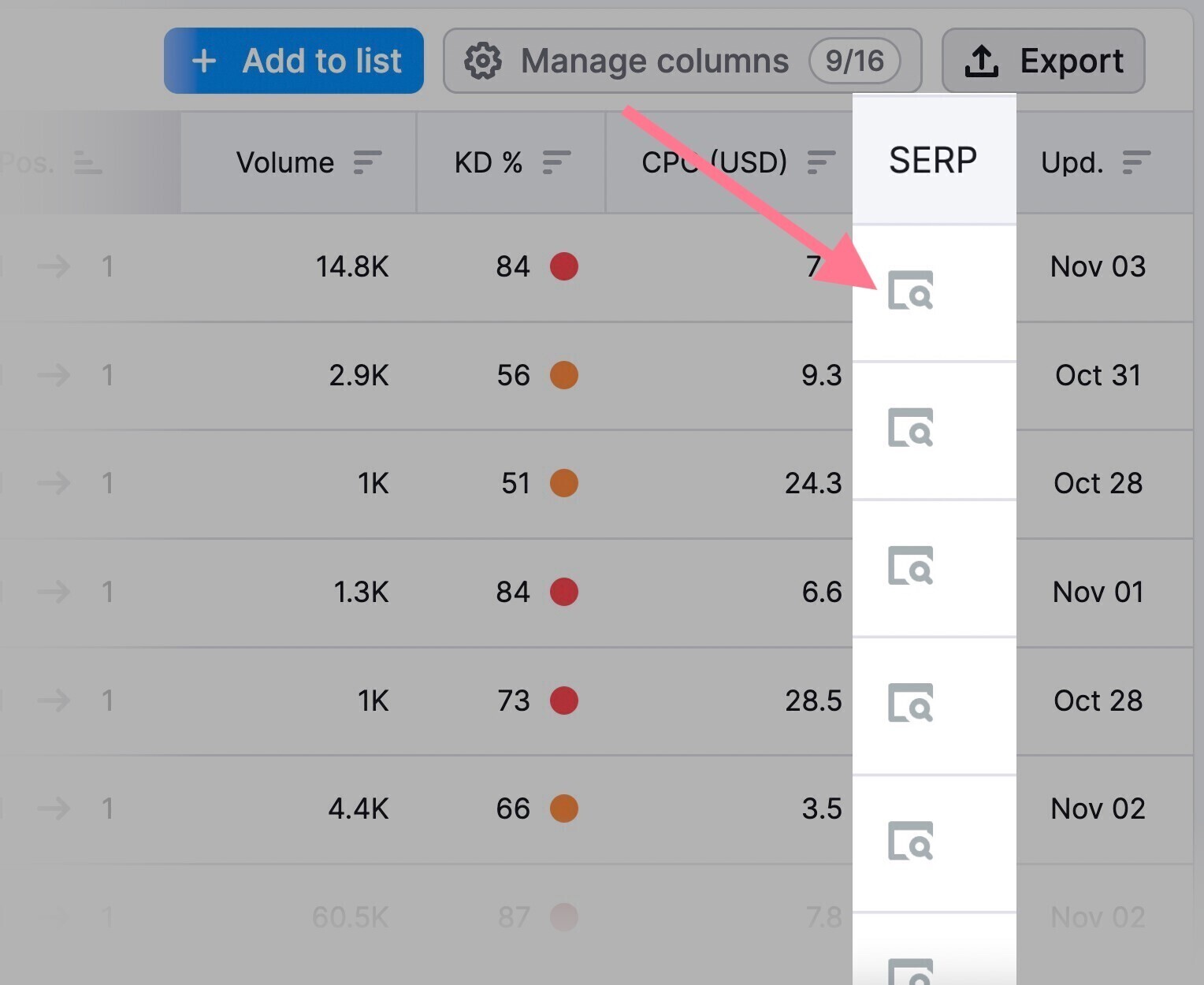 find SERP for ،nded keywords