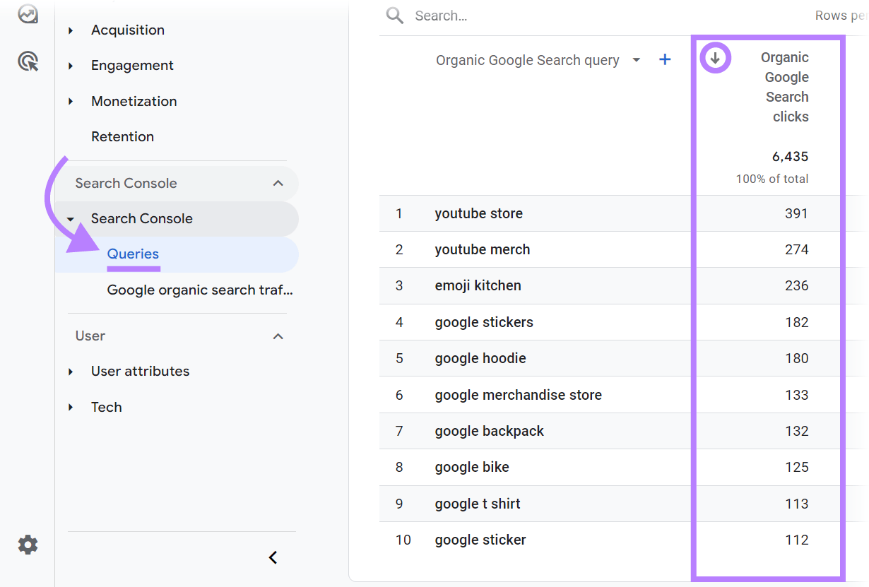 “Organic Google Search clicks” column highlighted in "Queries" tab