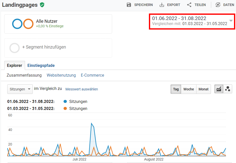 Screenshot: Zeitraum-Vergleich in Google Analytics