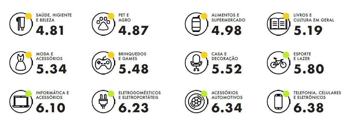 Ecommerce Quality Index - EQI Lett