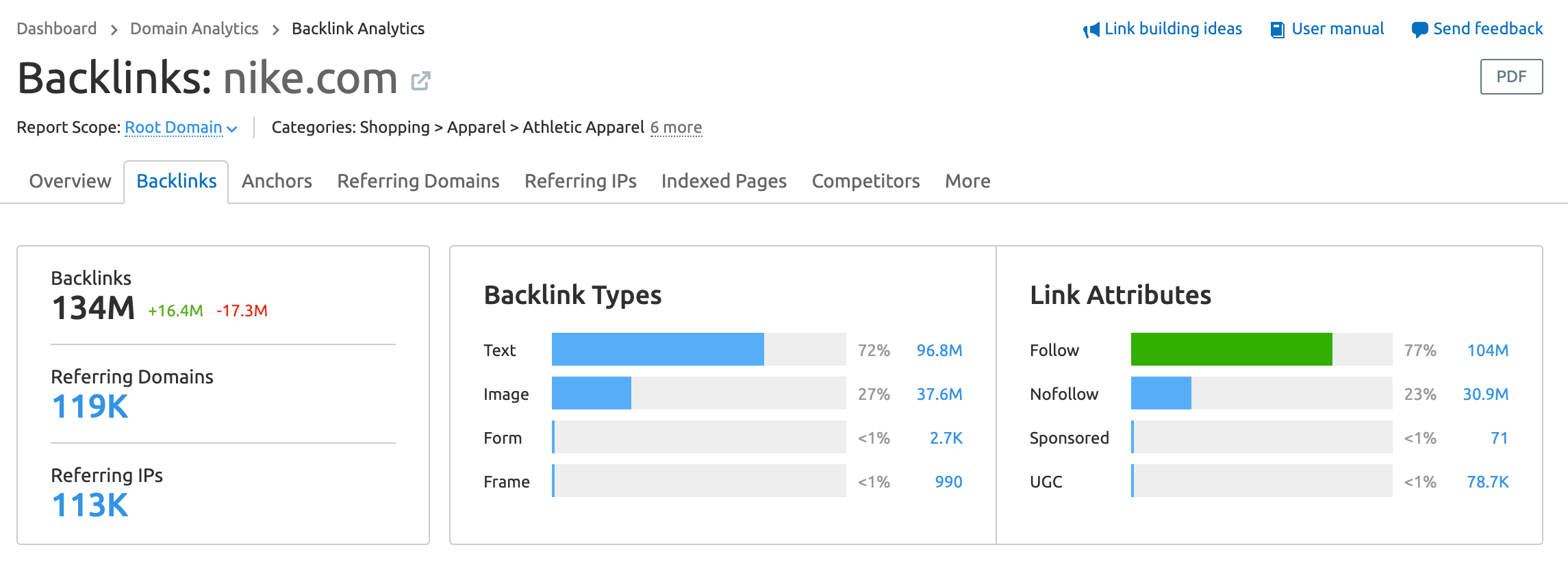 Seeing follow and nofollow links in SEMrush tools