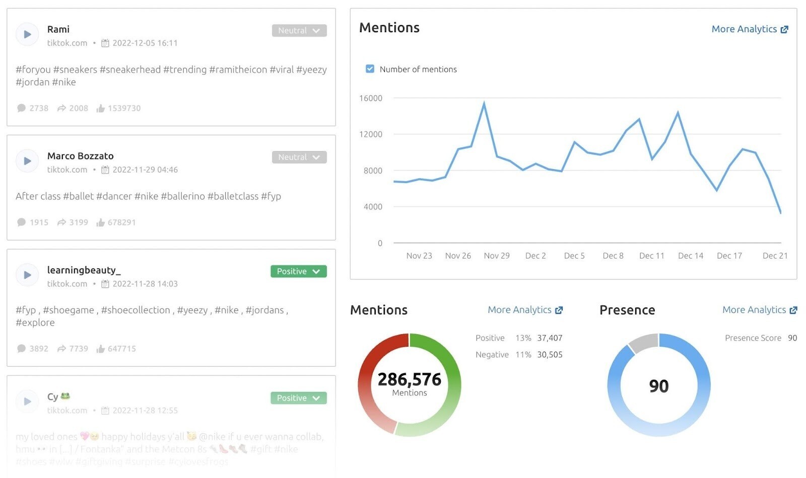 What Does Post Marketing Report Mean