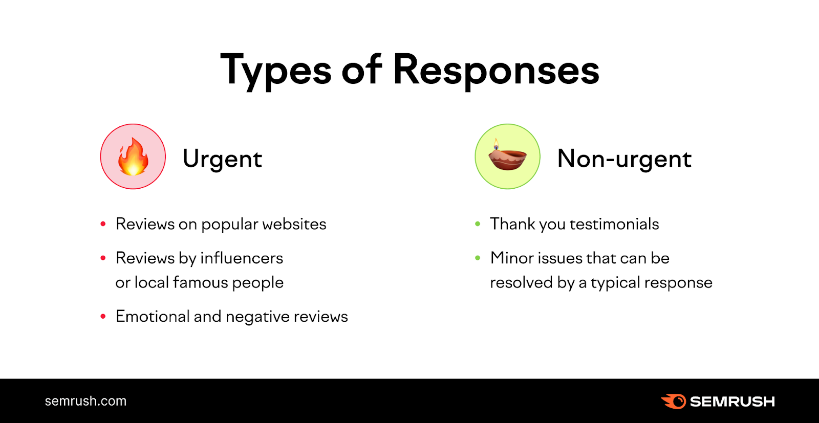 ORM types of responses
