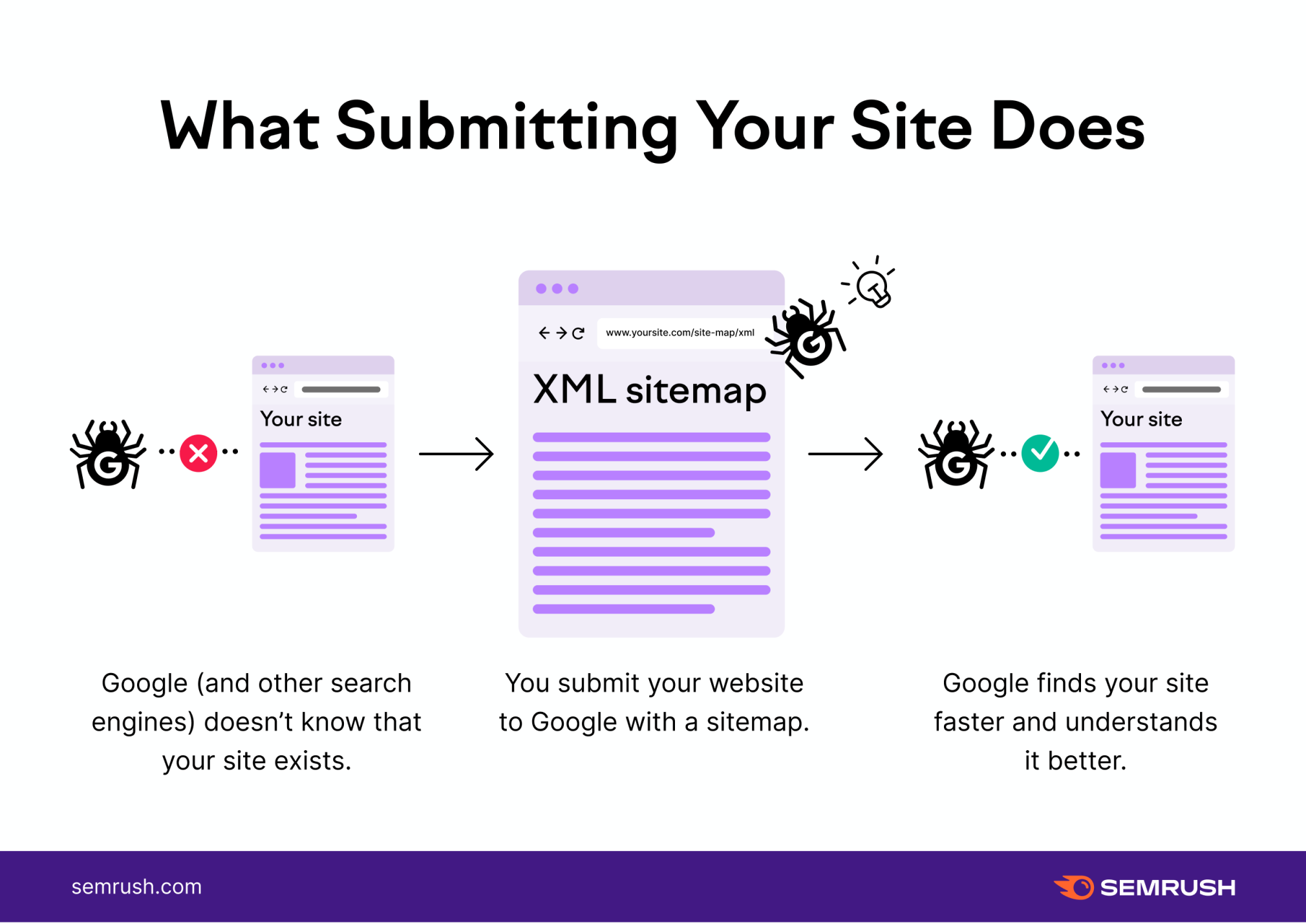 Search Submission